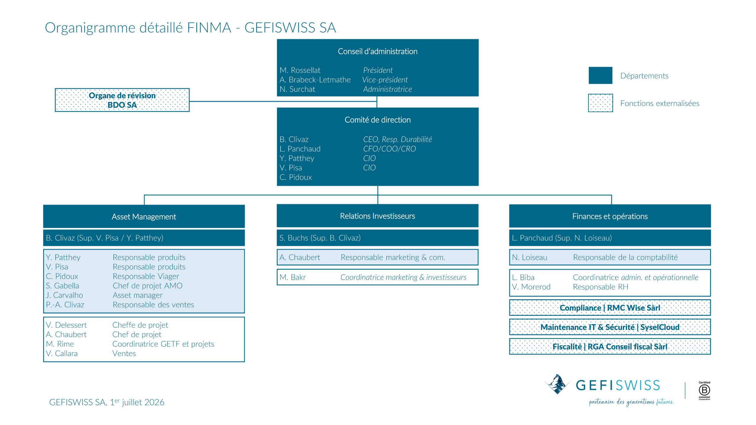 01.01.2026 GEFISWISS SA ORG INTERNE (ID 48267)